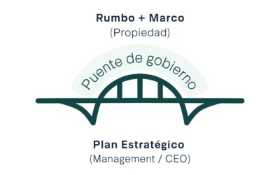 El gobierno empresarial no es un tema de “empresas grandes”